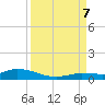 Lignumvitae Key tide chart for Thursday, September 7, 2023