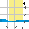 Lignumvitae Key tide chart for Wednesday, October 4, 2023