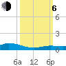 Lignumvitae Key tide chart for Friday, October 6, 2023