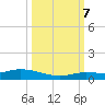 Lignumvitae Key tide chart for Saturday, October 7, 2023