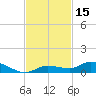 Lignumvitae Key tide chart for Wednesday, November 15, 2023