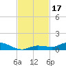 Lignumvitae Key tide chart for Friday, November 17, 2023