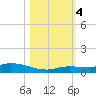 Lignumvitae Key tide chart for Saturday, November 4, 2023