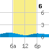 Lignumvitae Key tide chart for Monday, November 6, 2023
