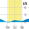 Lignumvitae Key tide chart for Friday, December 15, 2023
