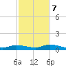 Lignumvitae Key tide chart for Thursday, December 7, 2023