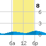 Lignumvitae Key tide chart for Friday, December 8, 2023