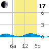Lignumvitae Key tide chart for Wednesday, January 17, 2024