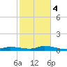 Lignumvitae Key tide chart for Thursday, January 4, 2024
