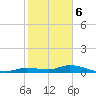 Lignumvitae Key tide chart for Saturday, January 6, 2024