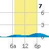 Lignumvitae Key tide chart for Sunday, January 7, 2024