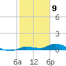 Lignumvitae Key tide chart for Tuesday, January 9, 2024