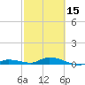 Lignumvitae Key tide chart for Thursday, February 15, 2024