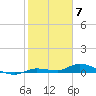 Lignumvitae Key tide chart for Wednesday, February 7, 2024