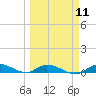 Lignumvitae Key tide chart for Monday, March 11, 2024