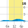 Lignumvitae Key tide chart for Saturday, March 16, 2024