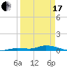 Lignumvitae Key tide chart for Sunday, March 17, 2024