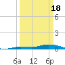 Lignumvitae Key tide chart for Monday, March 18, 2024