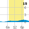 Lignumvitae Key tide chart for Tuesday, March 19, 2024