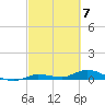 Lignumvitae Key tide chart for Thursday, March 7, 2024