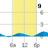 Lignumvitae Key tide chart for Saturday, March 9, 2024