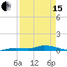 Lignumvitae Key tide chart for Monday, April 15, 2024