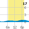 Lignumvitae Key tide chart for Wednesday, April 17, 2024