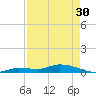 Lignumvitae Key tide chart for Tuesday, April 30, 2024