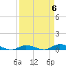 Lignumvitae Key tide chart for Saturday, April 6, 2024