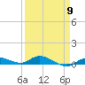Lignumvitae Key tide chart for Tuesday, April 9, 2024