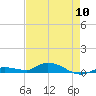 Lignumvitae Key tide chart for Friday, May 10, 2024