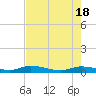 Lignumvitae Key tide chart for Saturday, May 18, 2024