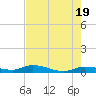 Lignumvitae Key tide chart for Sunday, May 19, 2024