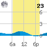 Lignumvitae Key tide chart for Thursday, May 23, 2024