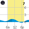 Lignumvitae Key tide chart for Tuesday, May 7, 2024