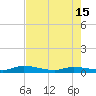 Lignumvitae Key tide chart for Saturday, June 15, 2024