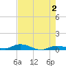 Lignumvitae Key tide chart for Sunday, June 2, 2024