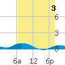 Lignumvitae Key tide chart for Monday, June 3, 2024