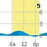 Lignumvitae Key tide chart for Wednesday, June 5, 2024