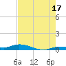 Lignumvitae Key tide chart for Wednesday, July 17, 2024