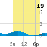 Lignumvitae Key tide chart for Friday, July 19, 2024