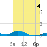 Lignumvitae Key tide chart for Thursday, July 4, 2024