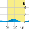 Lignumvitae Key tide chart for Saturday, July 6, 2024