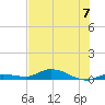 Lignumvitae Key tide chart for Sunday, July 7, 2024