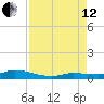 Lignumvitae Key tide chart for Monday, August 12, 2024
