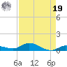 Lignumvitae Key tide chart for Monday, August 19, 2024