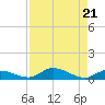 Lignumvitae Key tide chart for Wednesday, August 21, 2024