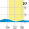 Lignumvitae Key tide chart for Tuesday, August 27, 2024