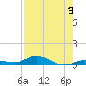 Lignumvitae Key tide chart for Saturday, August 3, 2024