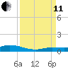 Lignumvitae Key tide chart for Wednesday, September 11, 2024